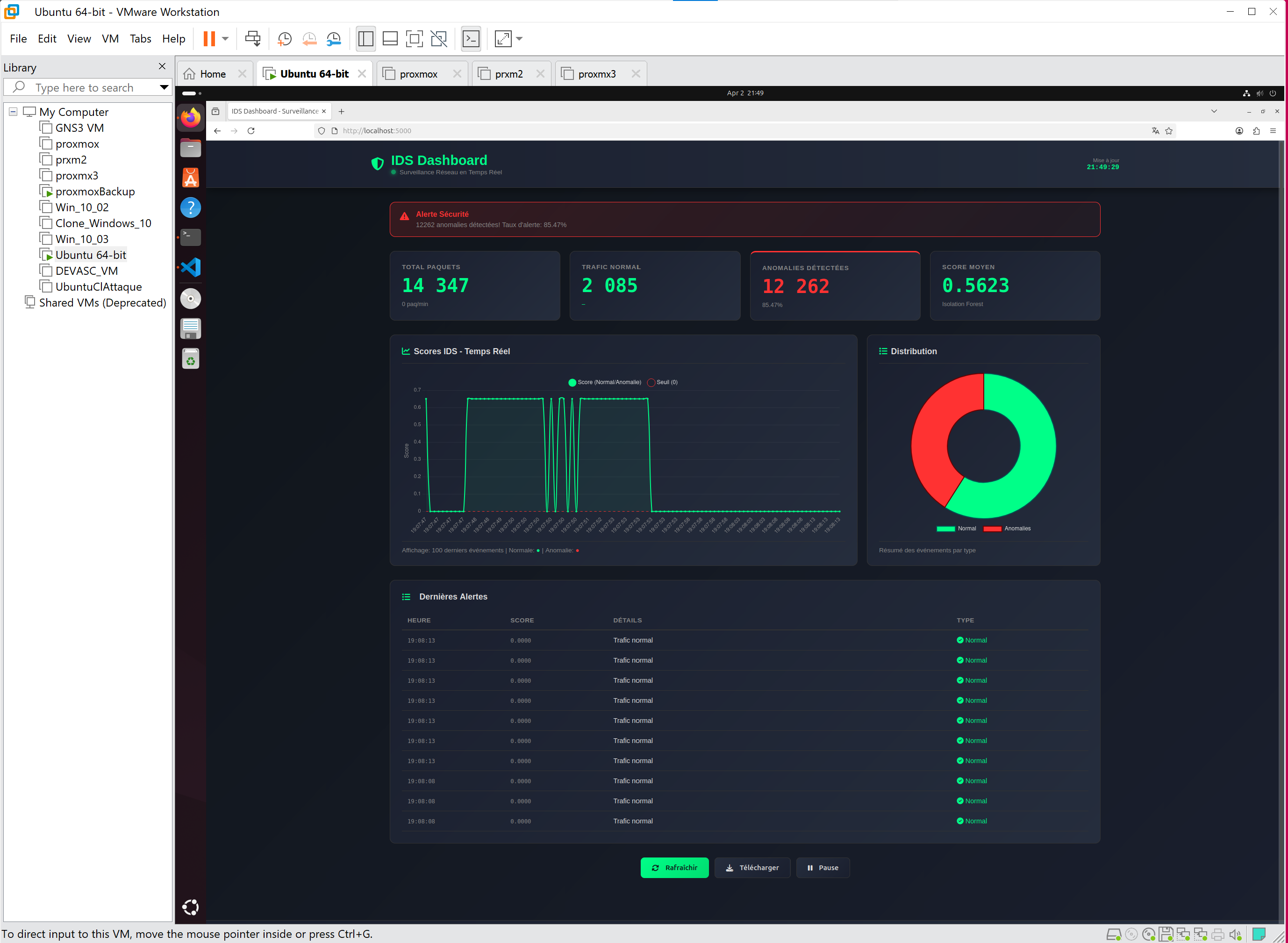 Dashboard analytique
